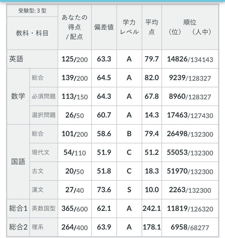 kystudyacc's tweet photo. 内訳 https://t.co/rs5Dlvlroe