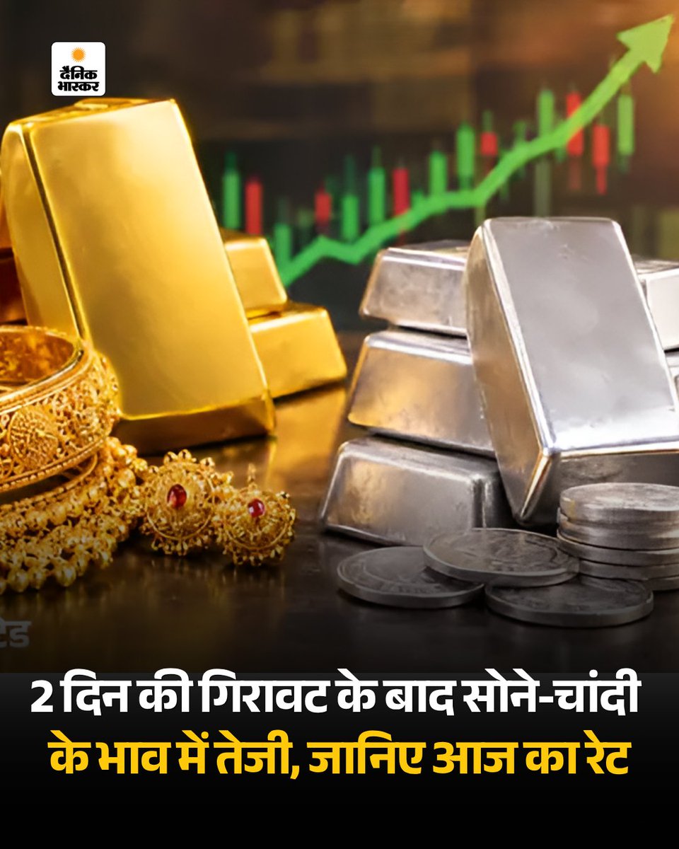 danikbhaskarup's tweet photo. दो दिन की गिरावट के बाद सोने-चांदी के भाव में तेजी, जानिए आज का रेट...
पूरी खबर पढें - https://t.co/aZ2EwG7vMD
#goldsilver #priceupdate #dainikbhaskarup #dainikbhaskar https://t.co/psJdBR04pg