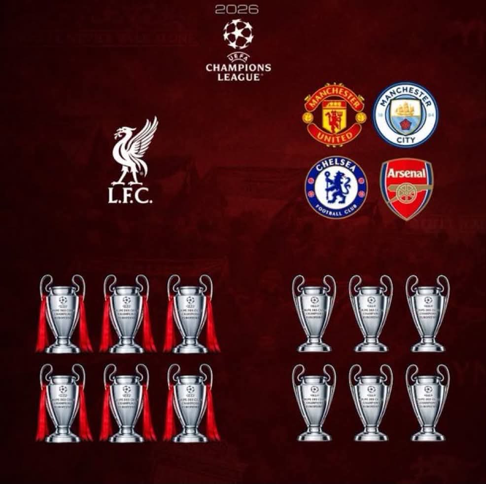 Sandra_LFC1's tweet photo. Good morning football lovers . Being a Liverpool fan should be a huge flex. 😋🔴 #LFC https://t.co/o0tKnVjlTu
