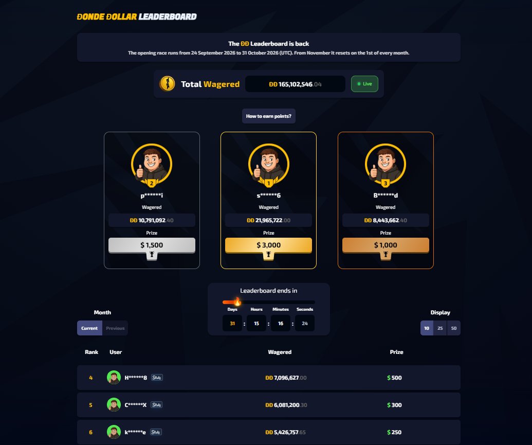 DondeBonusesCom's tweet photo. 💸 $10,000 DONDE DOLLAR LEADERBOARD IS BACK💸

🌟FREE TO PLAY FOR EVERYONE UNDER CODE 'DONDE' ON STAKE
🎰SPIN SLOTS ON DONDEBONUSES AND WIN PRIZES!
🏁JOIN THE RACE 👉https://t.co/d9MQxFxSPv

🔥 DONDEBONUSES $100 GIVEAWAY 🔥

1. RT + FOLLOW + TAG 2 FRIENDS
2. Sign Up With Code 'Donde' On Stake! 📎 https://t.co/EQgd6GWZra
3. SUB + LIKE + COMMENT On New YT VIDEO: https://t.co/3vXWrgUS4L
4. Comment Proof of Everything Below

Rolling 2 Winners in 24h hours from now!⏰

 #giveaway #casinorewards #stake