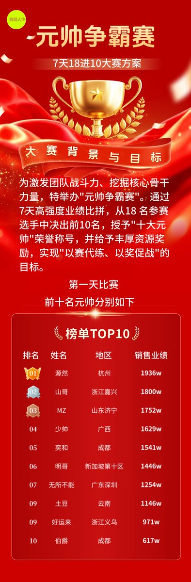 wangwengwen110's tweet photo. 蝴蝶人生，昨天几个小时在自己的生态蝴蝶金库质押超两亿，分红锁仓2.8亿左右，太牛了 https://t.co/iEpWrD5V8f