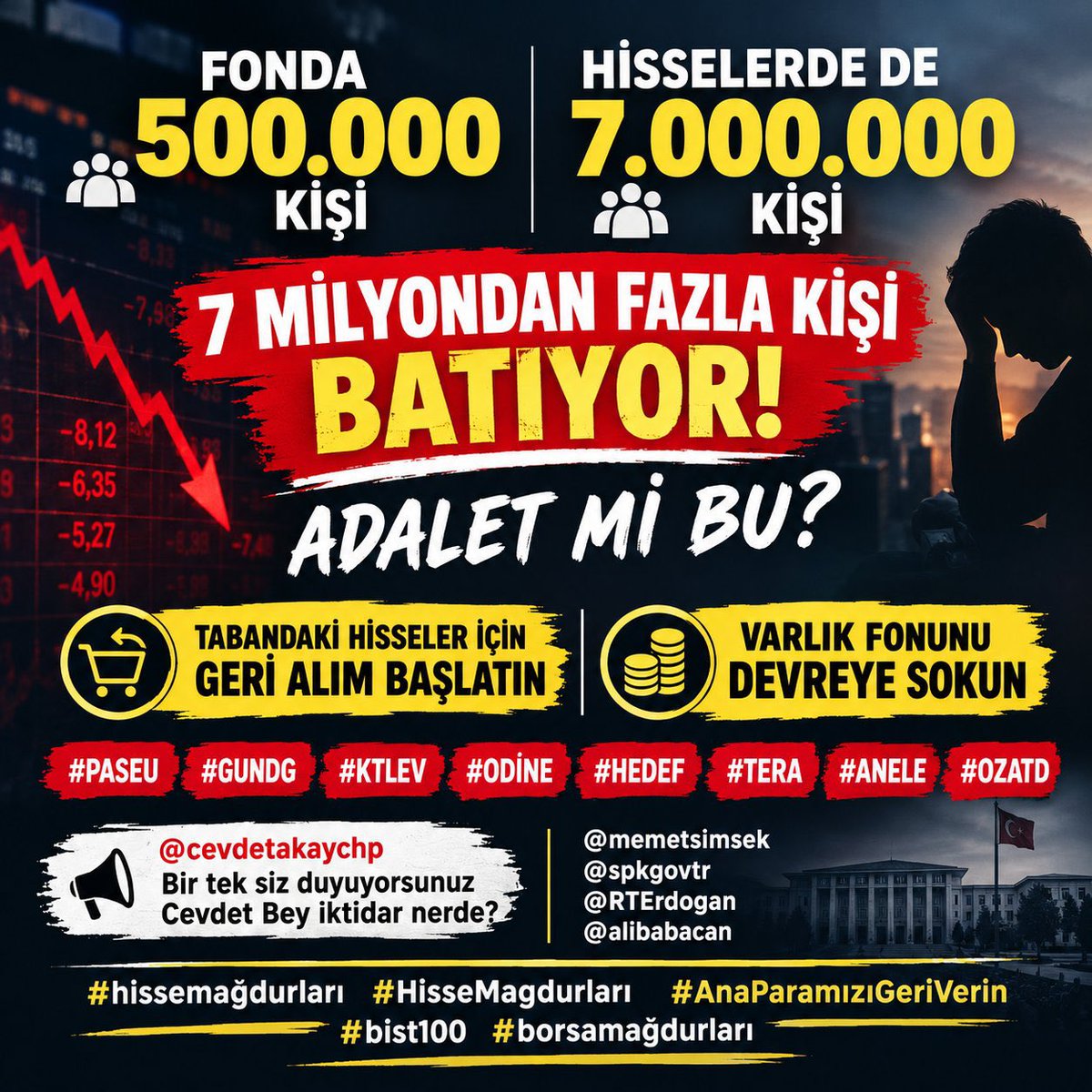 cengizk's tweet photo. ÇÖZÜM NET!
#SPK Taban olan hisselerde 

17 Eylül e çekilsin! 
Milyonlarca aile rahat bir nefes alsın! #hissemağdurları #HissemağdurlarınınSesi https://t.co/gRl1hchq9m