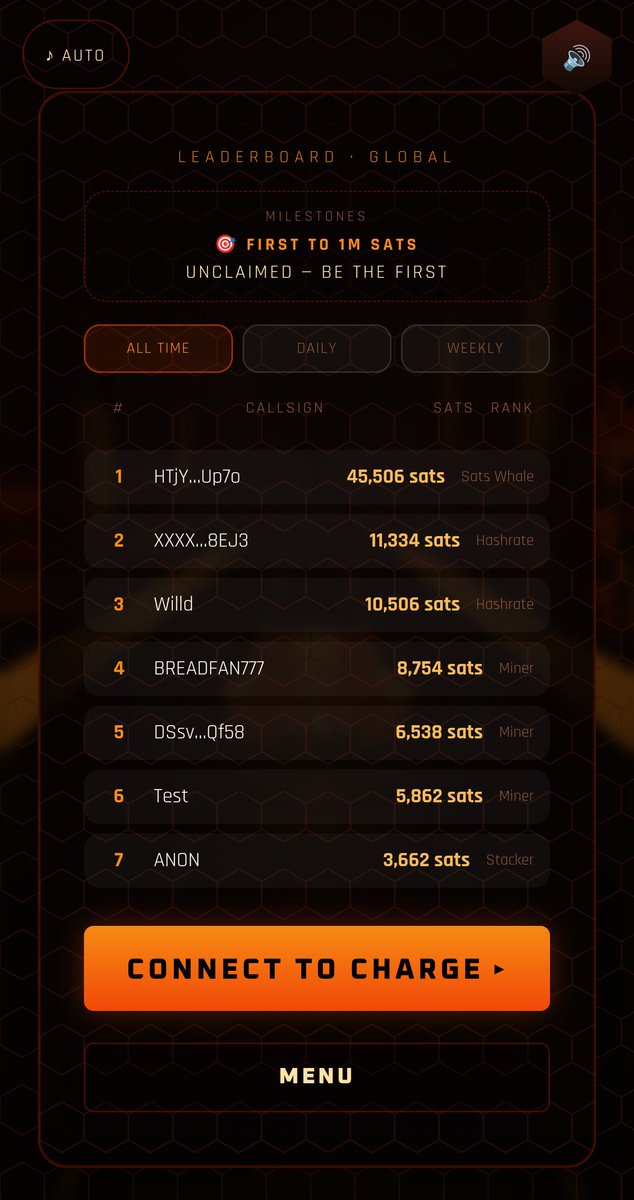 rushbullfun's tweet photo. Gm and yes we have been making the game. Eta has been bought forward so that our holders have a better chance at the competition for $50k. https://t.co/iWmmF17urW