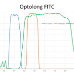 Photo by Optolong Fluorescence Filter for life science (@Optolongfilter)