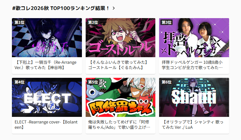 nico_nico_info's tweet photo. ／
#歌踊コレ2026秋 ランキング結果をチェックしよう👀
＼

ただいまニコニコ総合TOPページにて、歌コレTOP100ランキングの上位6作品を掲載中です✨️
彩り豊かな歌声たちに見せられること間違いなしです😊

🔽1位～6位の歌い手の皆さんはこちら
第1位：神谷玲 @Strawberry_U_W
第2位：ぐるたみん @glutamine_music
第3位：すやぴ @takeda65536 ／ かねこてぃま @kanekotima
第4位：Bolanteen @Bol99493962
第5位：Reco @Reco_nana
第6位：LuA @LuA_09_