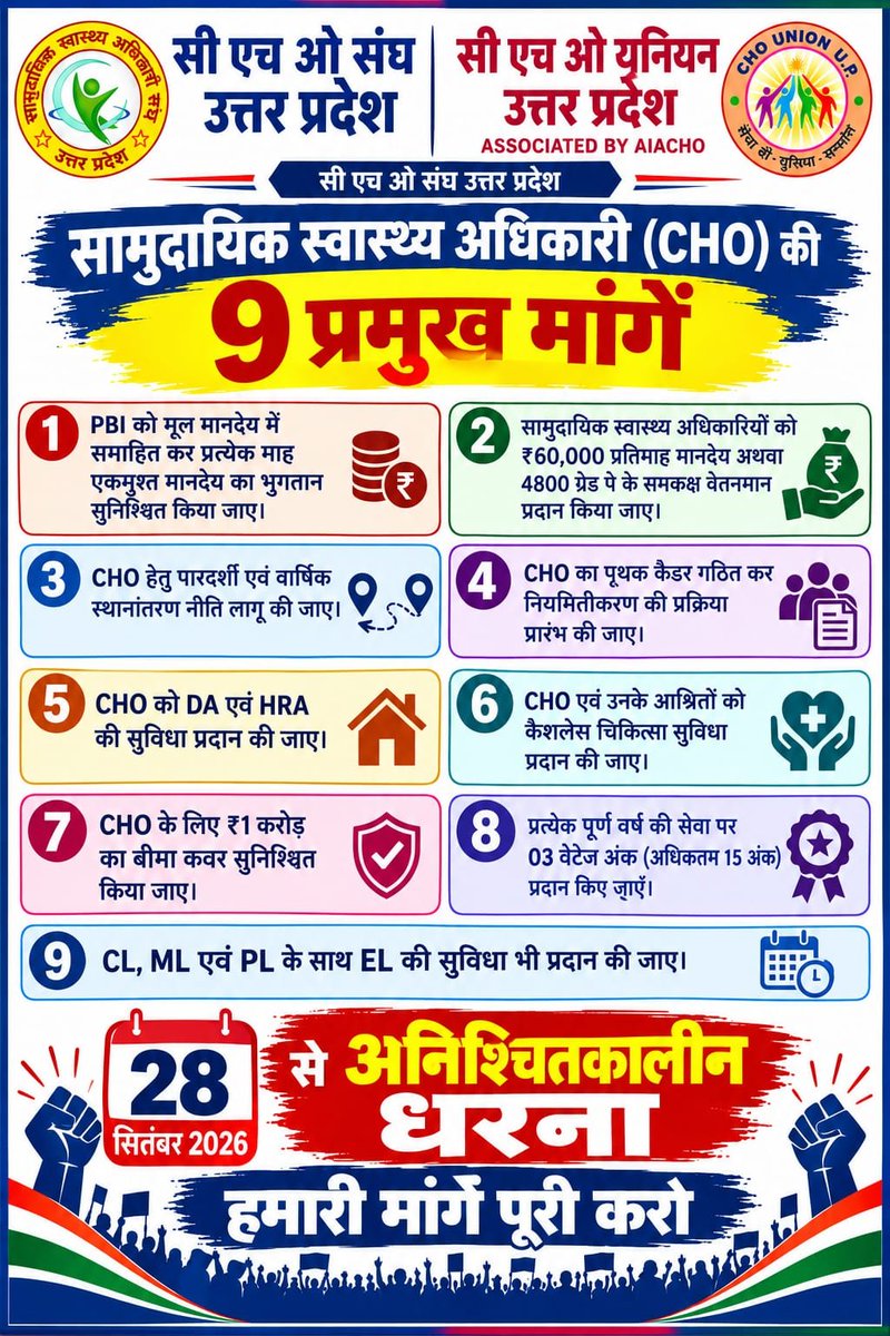 Sunilmehra0598's tweet photo. माननीय @narendramodi @myogiadityanath @BrajeshPathakUP
जी, UP के CHO गांव-गांव में स्वास्थ्य की पहली पंक्ति के सिपाही हैं। #CHO #CHOProtest #UPHealth #HealthHeroes #AyushmanBharat
@Janaksingh4321
@officer_cho @akschoab @anas_president @mediacellsp
@UpNhm @BhimArmyChief https://t.co/9qNq05jPQM