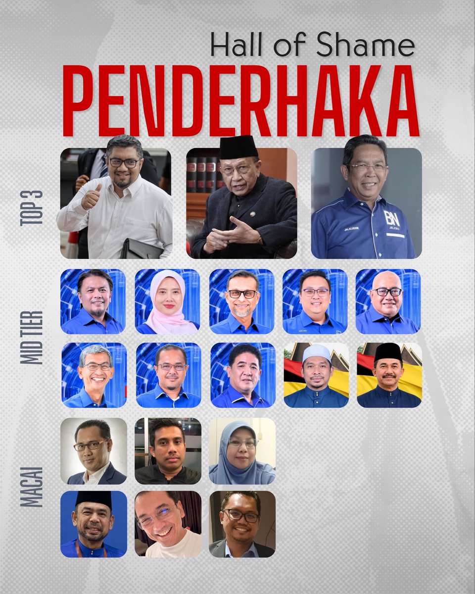 zulhasnizam26's tweet photo. Muko-muko penderhako mengikut ranking! https://t.co/RRAQ3D3axt