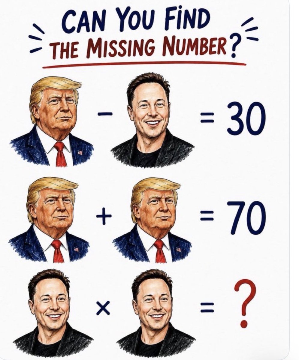 tek_sidhu's tweet photo. Maths Puzzle 
Can You Find The 
Missing Number ?? https://t.co/mEJvlqmjPU