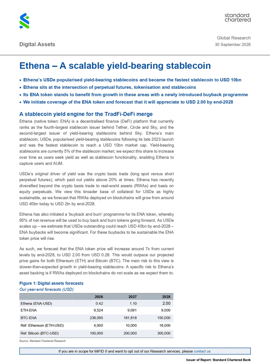 ethena's tweet photo. Standard Chartered has initiated research coverage of Ethena.

They forecast potential USDe growth of ~8x in the next 2 years as the convergence of DeFi and TradFi accelerates.

Unclear why they are so bearish, but worth a read regardless: https://t.co/JlzXqrqc07