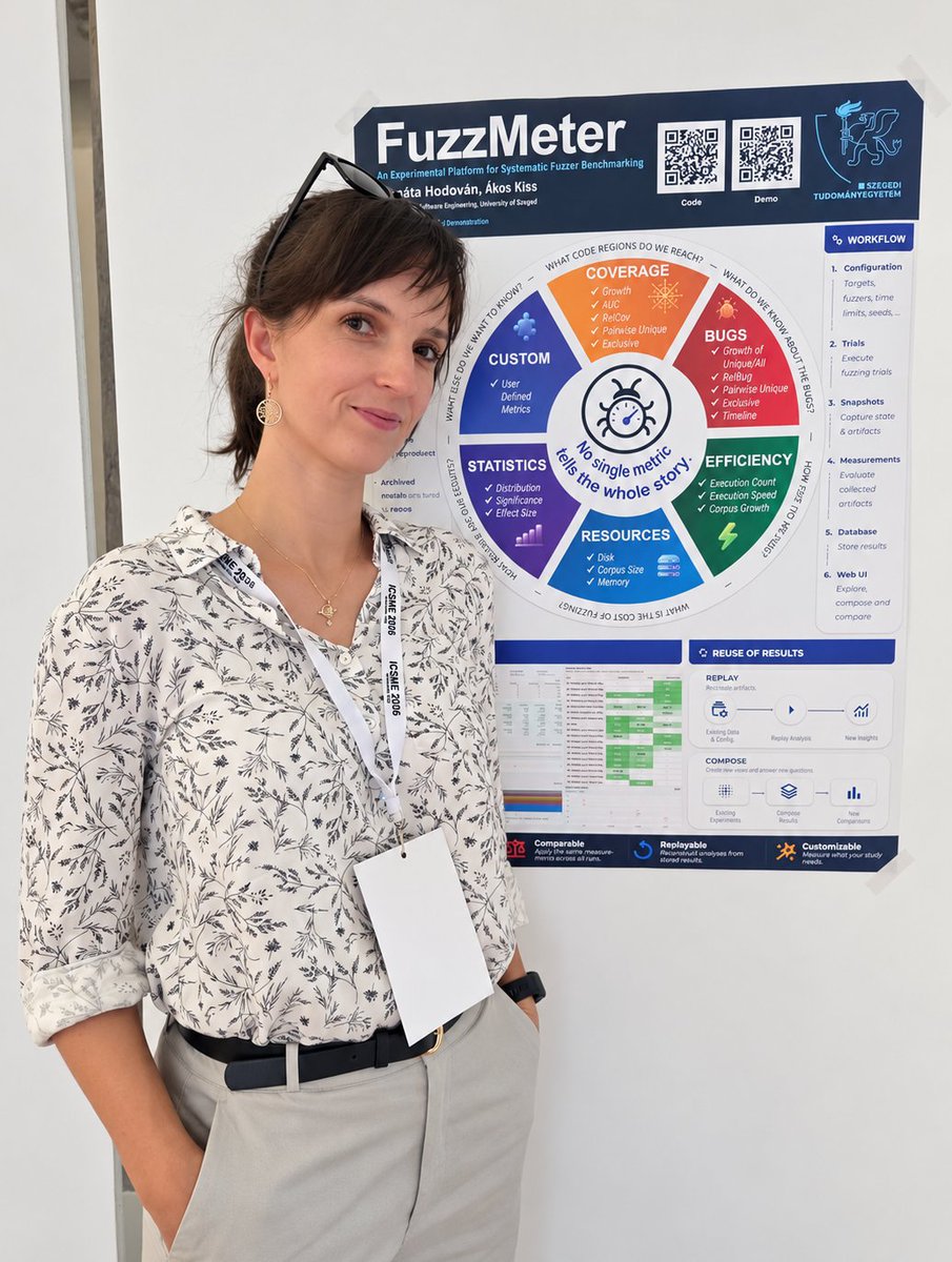 RenataHodovan's tweet photo. Happy to share that our FuzzMeter paper received a Distinguished Paper Award at ICSME 2026. โจ
The project is actively evolving, so bug reports, ideas, and contributions are very welcome. ๐
https://t.co/Ejq15lcs5j
#ICSME2026 #fuzzing #fuzzmeter https://t.co/6LhyBJR07k