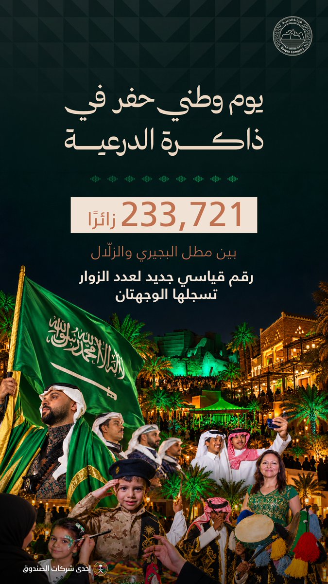 DiriyahCo's tweet photo. #اليوم_الوطني_السعودي جمعنا بزوّار من أنحاء المملكة في #مطل_البجيري و #الزلال في ليلة تاريخية سجّلت رقم قياسي جديد في عدد الزوار خلال ثلاثة أيام.

نشكر كل من شاركنا الاحتفال في #الدرعية ونتطلع للترحيب بكم طوال العام 🇸🇦 https://t.co/2o4KuyTbly