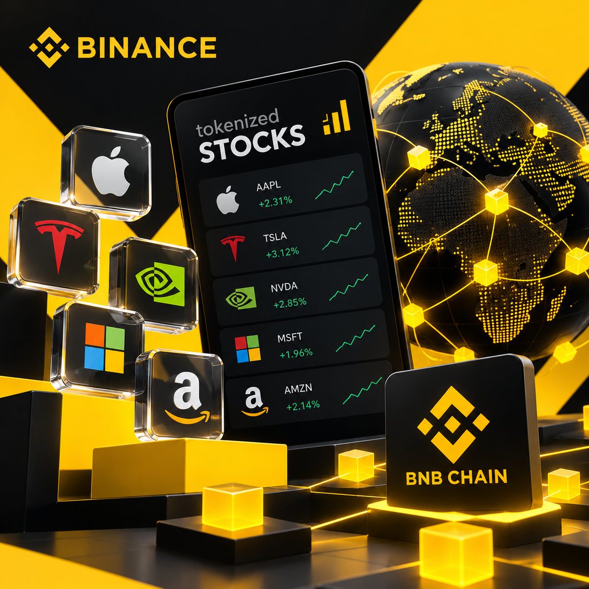 NoshyyBNB's tweet photo. $3 Billion of Tokenized Stocks: The Market Is Moving On-Chain

Tokenized stocks have crossed a major milestone.

According to Binance Research, the market capitalization of tokenized stocks surpassed $3 billion in the fourth week of September 2026, making them the fastest-growing real-world asset category this year. The broader tokenized RWA market reached approximately $38 billion, up 50% year to date.

But the more interesting number may be $100 billion.

On-chain transfers of tokenized stocks exceeded $100 billion during Q3, compared with approximately $6 billion in Q1.

That suggests the story is moving beyond simply creating tokenized assets.

It is increasingly about using them.

BNB Chain has emerged as a major hub for the category, holding around $1 billion in tokenized stocks, representing approximately 34% of the market as of mid-September. It also leads in tokenized-stock holders, with around 1.8 million addresses.

And Binance's bStocks ecosystem is part of this shift.

bStocks represent tokenized securities backed 1:1 by corresponding U.S. shares held with regulated custody. They can trade 24/7 on Binance's spot market and can be withdrawn to compatible BNB Smart Chain wallets, subject to eligibility and jurisdictional restrictions.

This changes the role of blockchain in traditional markets.

Instead of simply creating another way to speculate on assets, tokenization is increasingly being used to bring equities, liquidity, settlement and financial utility onto blockchain infrastructure.

The bigger question is no longer:

“Can stocks be tokenized?”

They can.

The question is:

“How much of global financial activity will eventually move on-chain?”

Learn more about tokenized stocks on Binance Academy:

https://t.co/wKGy0lMQv1

This post is for educational purposes only and is not financial advice. Availability of tokenized securities varies by jurisdiction and eligibility.