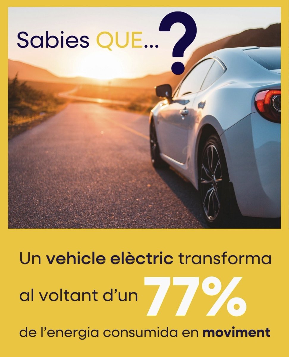 GironaCetig's tweet photo. 🚗⚡ Sabies que un vehicle elèctric transforma al voltant d’un 77% de l’energia consumida en moviment?

Una mostra de l’eficiència de la mobilitat elèctrica.

📧 otec@cetig.cat

#MobilitatElèctrica #EficiènciaEnergètica #OTEC #enginyersgi https://t.co/9bGFJFLExe
