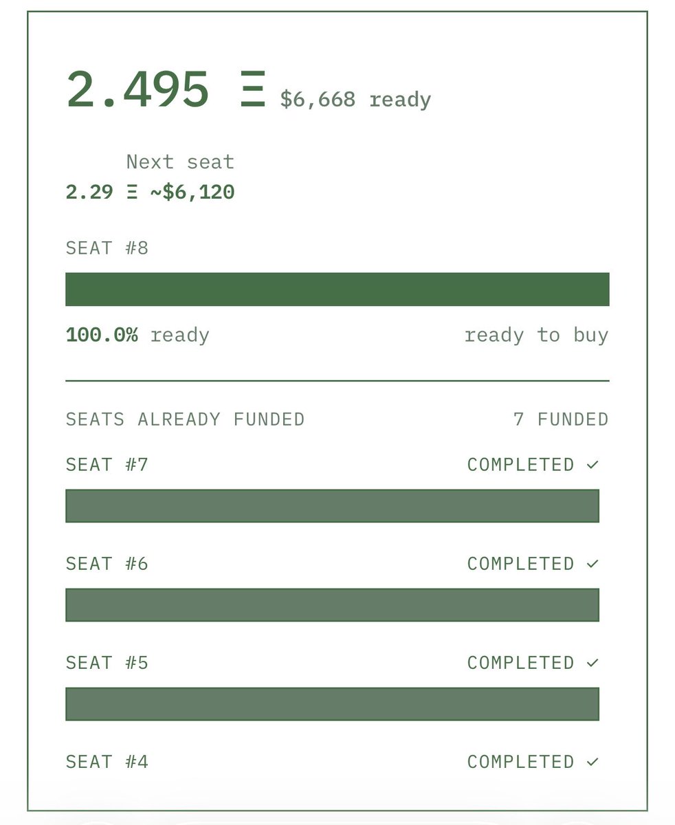 HIVE_imd's tweet photo. Seat #8 is fully funded. ✅

Within 48 hours of launch, Project $HIVE is buying its eighth $IMD seat.

Seven agents are already working in the swarm, and the eighth joins them shortly. Every seat has been funded entirely by $HIVE trading fees, even as the floor has kept climbing.

The next one starts filling now.

https://t.co/UkbN92ecHg
https://t.co/Ni0Ofv00mW