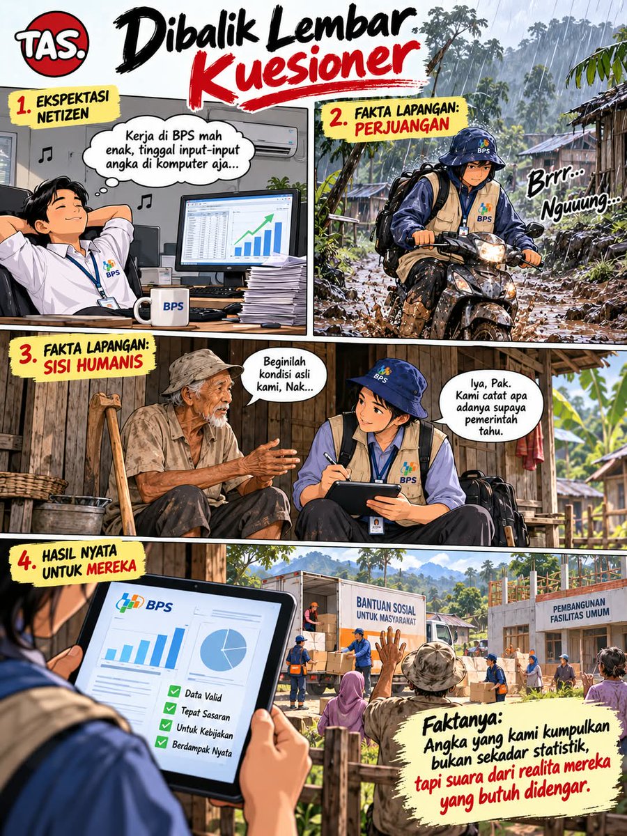 AlfaBet_4's tweet photo. Kerja lapangan penuh tantangan menyusuri jalanan demi mencatat realitas masyarakat secara jujur agar bantuan sosial serta pembangunan fasilitas umum bisa tersalurkan tepat sasaran bagi yang membutuhkan @bps_statistics
#RoundOneSeries #SPAC8 #GOERS https://t.co/dUFWHlhnSb