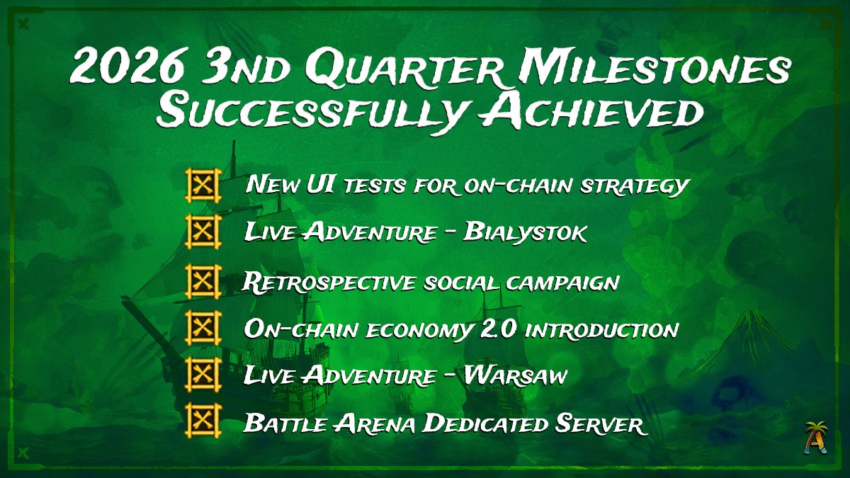 InteractiveDAO's tweet photo. 🏴‍☠️ 2026 Q3 milestones are in. The card has the log.

@AnfataGames has the flagship on the water. Arrland Team Battle Arena is running on its own dedicated server. Join any time. Come test it.

The way in sits in the bio of @PlayArrland.

#PiratesOfTheArrland #Web3Gaming #NFT https://t.co/wFHJ7b6gR7