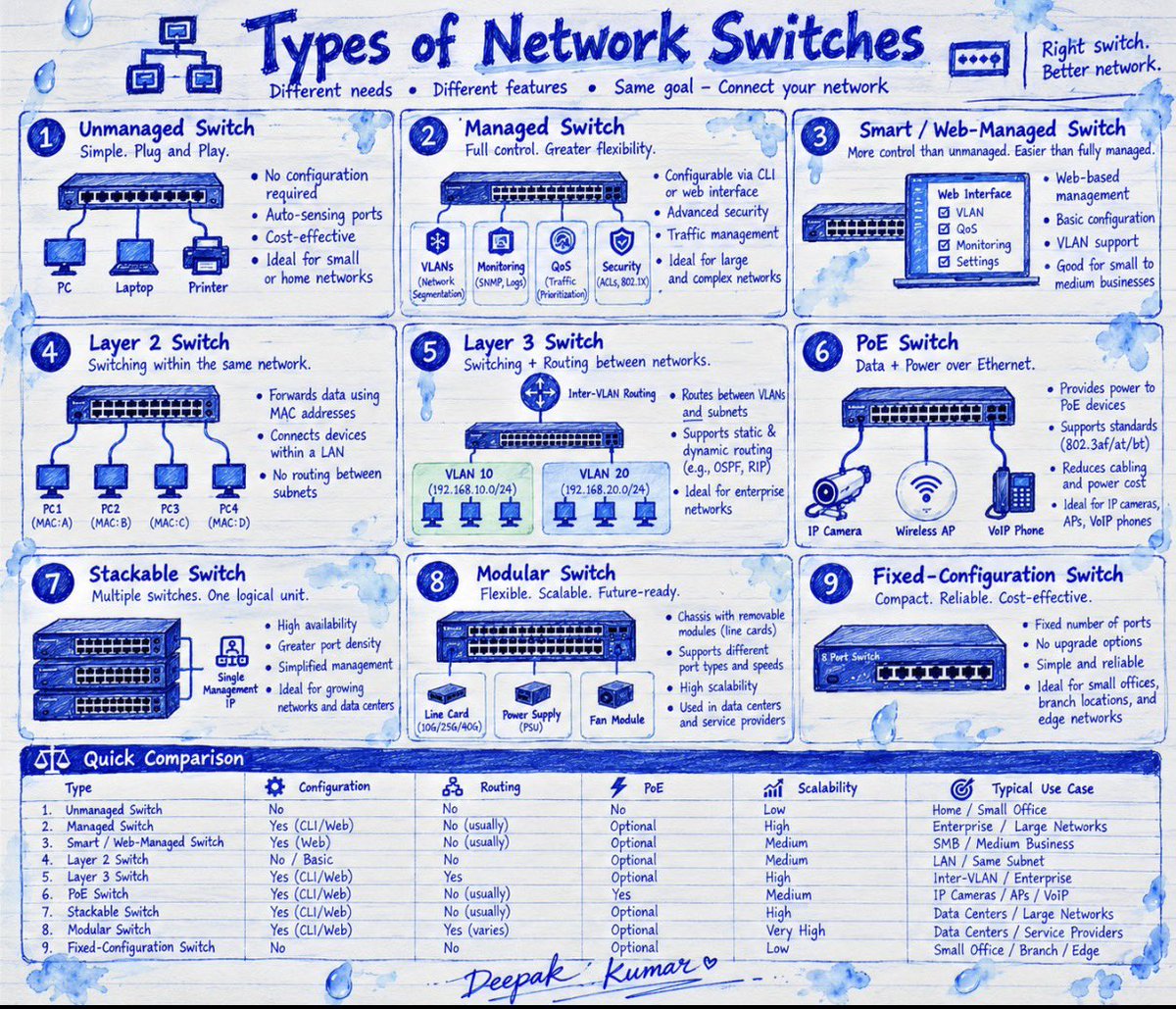 itsdeepak1998's tweet photo. https://t.co/1OSaFjDz7L