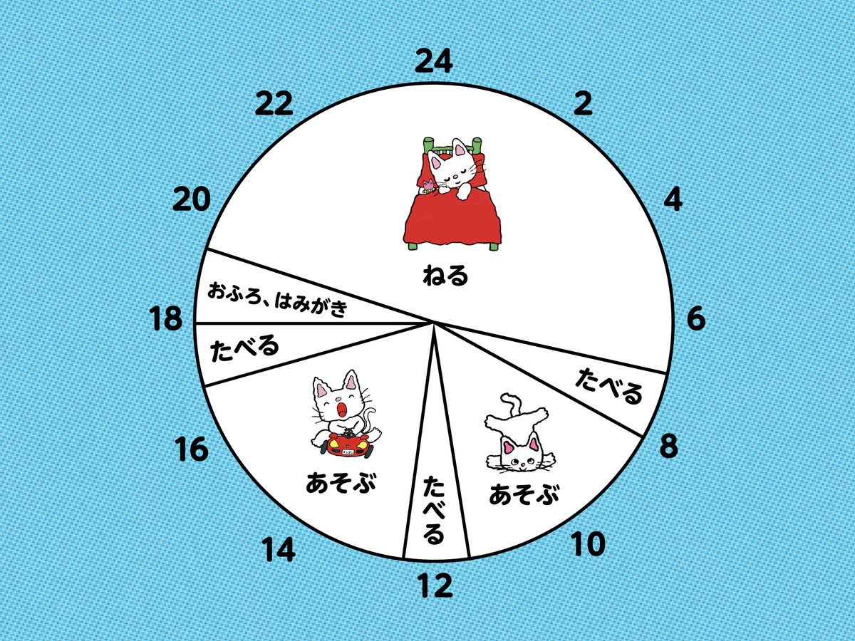 kaiseisha_PR's tweet photo. ノンタンの1日🗓️

#ノンタンとあそぼ #ノンタン50周年 https://t.co/kf5JFCUFma