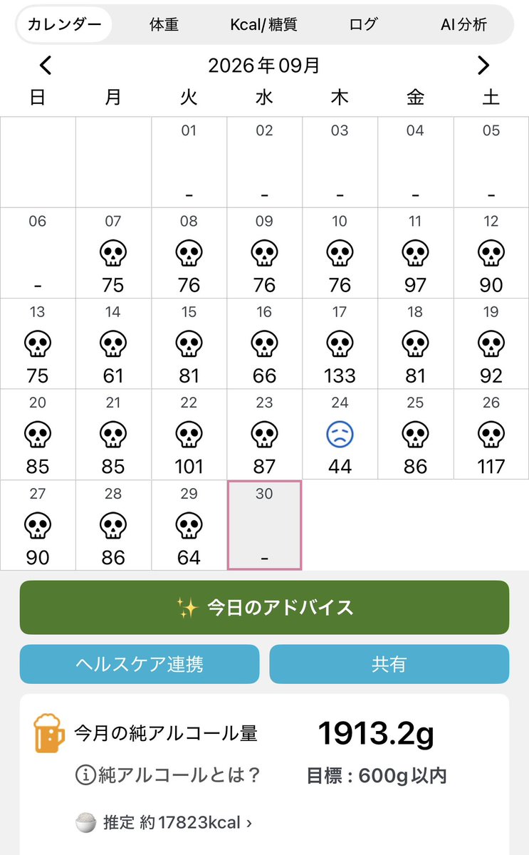 naruru0902's tweet photo. ノンアルビールを導入した私の最近のアルコール摂取量
多分1日1〜2Lくらいはビール減らせてるはずなんだけどなぁ https://t.co/0mTzHmIWNt