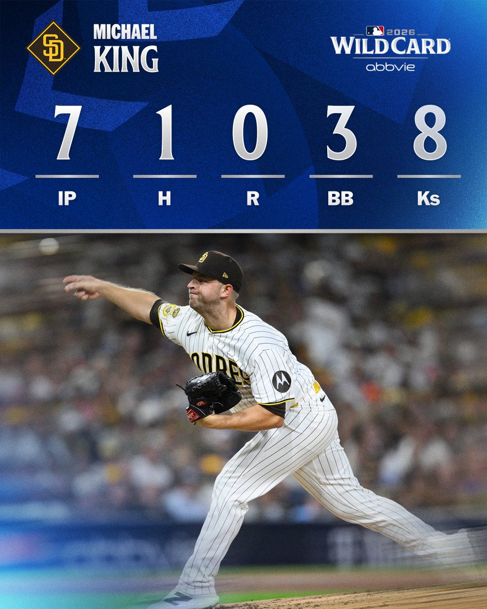 MLB's tweet photo. King pitched like an Ace

Michael King dealt the Padres a strong hand in Game 1!

(MLB x @AbbVie) https://t.co/xCE6wbQwkY