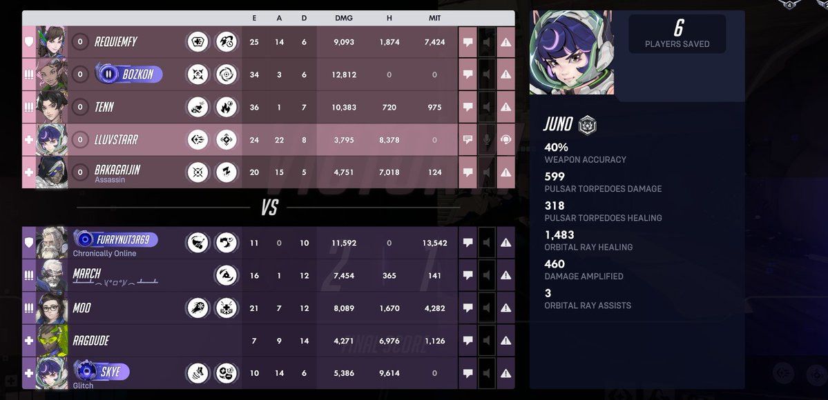 _lluvstarr's tweet photo. Im sliver 4 and i got +18% for this like wtf #overwatch #Juno https://t.co/uO30uBtvBo