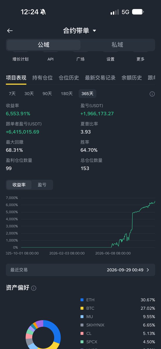 allincrypto 熬鹰资本 🇨🇳 的图片 1