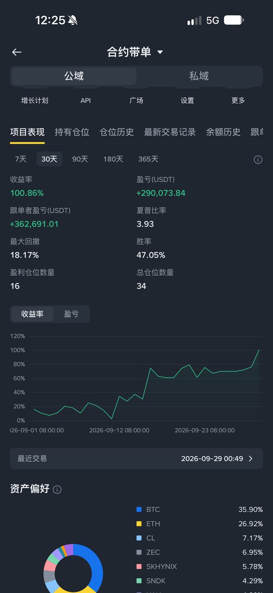 allincrypto 熬鹰资本 🇨🇳 的图片 2
