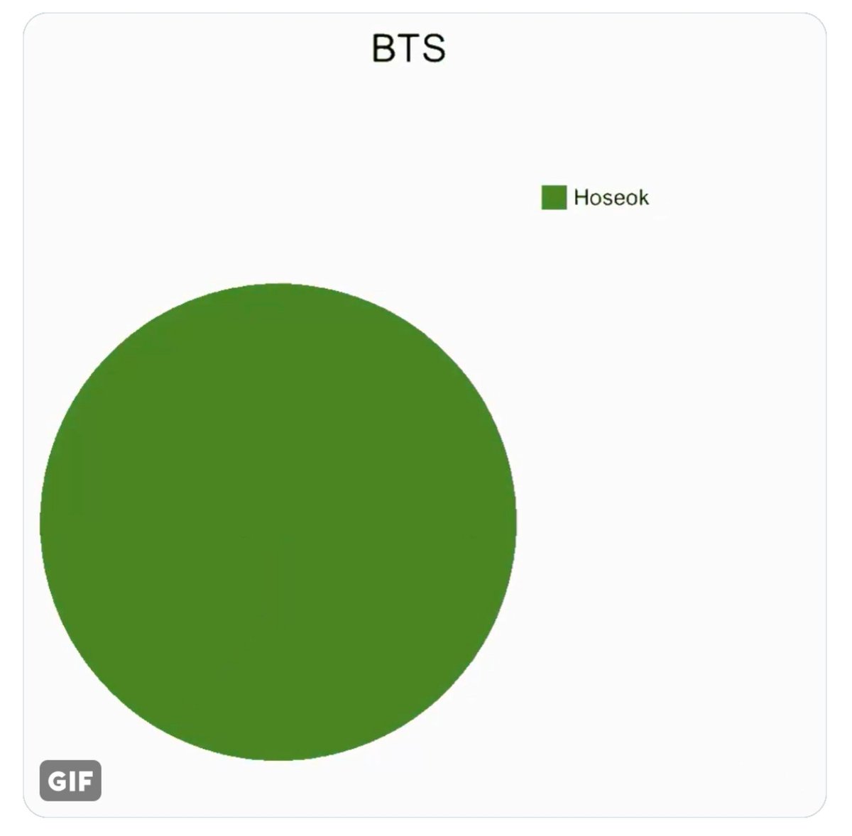 ihatcojk's tweet photo. Deep sigh. Get behind me hobi https://t.co/XM5VRKWYCa