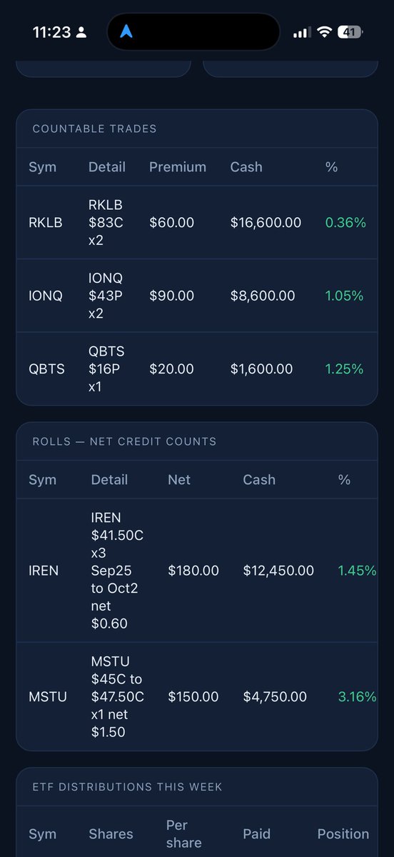 dbadasi's tweet photo. @growthrapidly Niceee
Been playing the 41.5 and 42 strikes for a while now. Very nice premiums IMO. https://t.co/21OotOZc8c
