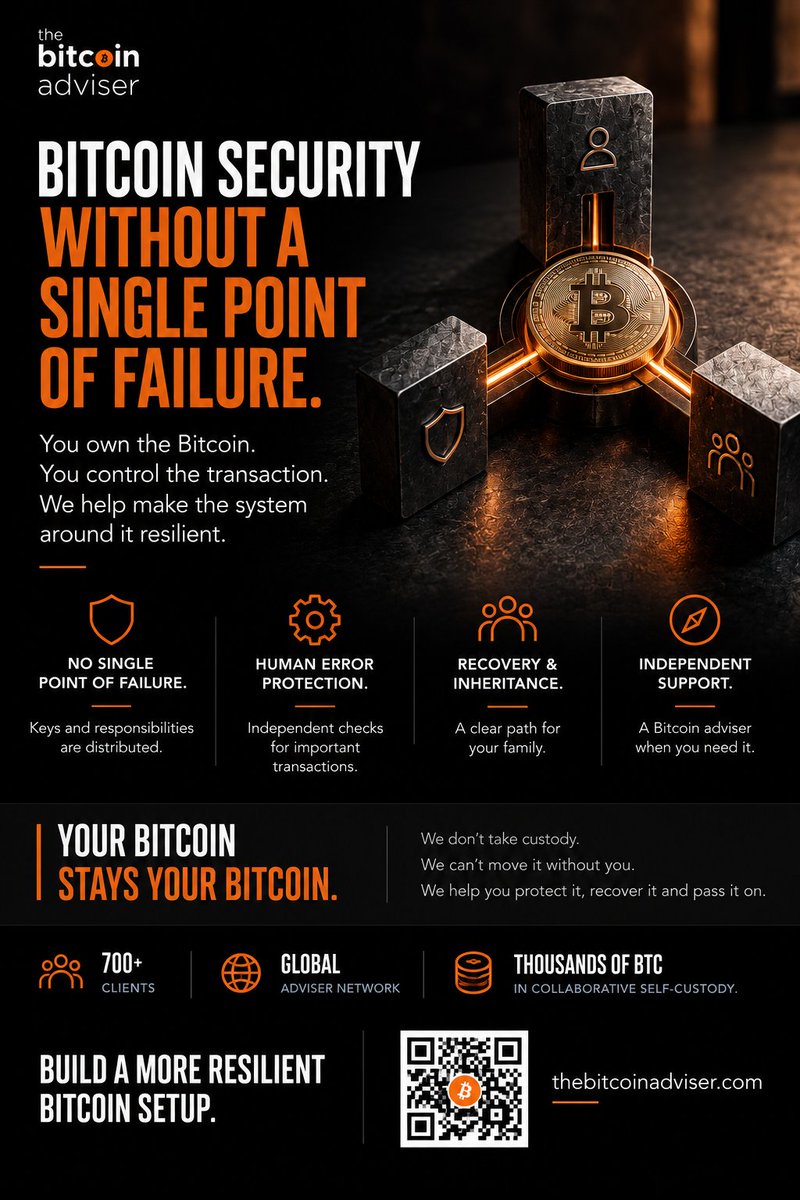 TheBTCAdviser's tweet photo. Bitcoin security shouldn’t depend on one device, one person, or one point of failure.

You should own the bitcoin.

You should control the transaction.

And there should still be a clear path for recovery, inheritance, and support.

That’s what resilient Bitcoin security looks like.

https://t.co/LwekujRvjy