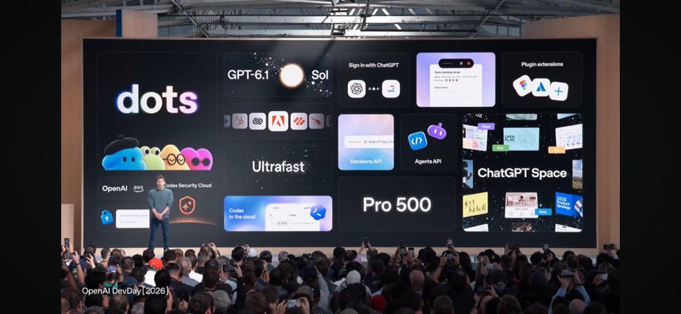 MOulitzky's tweet photo. So, here are the biggest things OpenAI shipped today:

Dots
GPT-6.1 Sol
Ultrafast Mode
ChatGPT Space
Pro $500 Plan 
Decisions API
Sign in with ChatGPT

Pretty packed day. https://t.co/mmFNbKXYdr
