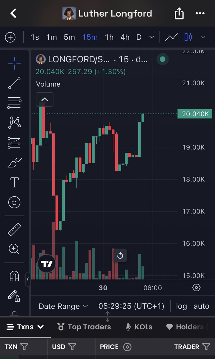 Oxygen_Vrr's tweet photo. @soapweb3 $LONGFORD is so much early. 

The movement is only getting started. 🔥

@LutherLongford https://t.co/qvQGvlRkCq