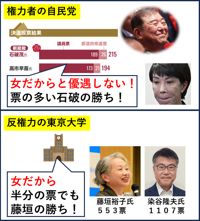 yabusameri's tweet photo. 自民党と東京大学。 https://t.co/LMIG4JJnGC
