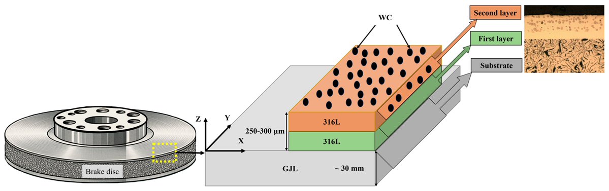 Coatings_MDPI's tweet photo. #MDPICoating #Highlycited #Article #OpenAccess

Microstructure Development of a Functionalized Multilayer Coating System of 316L Austenitic Steel on Grey Cast Iron Under Braking Force in a Corrosive Environment
Authored by Mohammad Masafi
https://t.co/aujdDpptiH

#stainless #LMD https://t.co/TdxoYGJahF