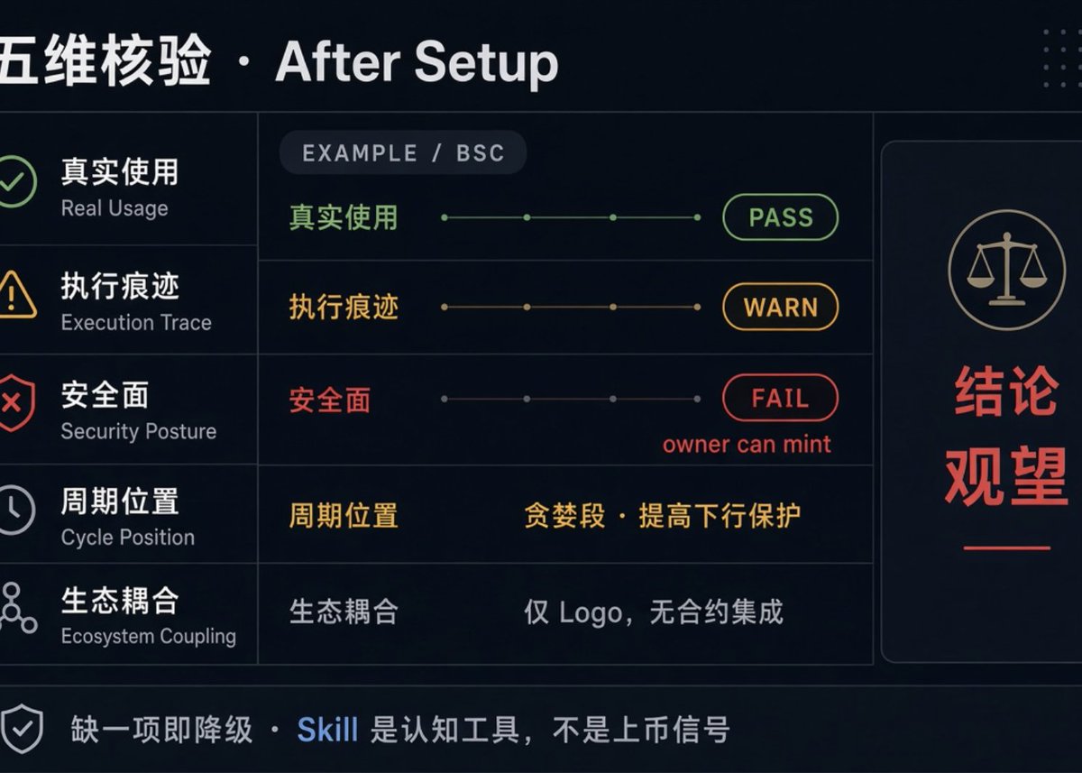 BnBnAi's tweet photo. 安装完成 → 顾问角色自动接管 → 五维核验出结论。

@cz_binance  @heyibinance  @SuperL9 @feibo03 @aa_AFeng  @eth_cedric https://t.co/5wDiyYS5vS