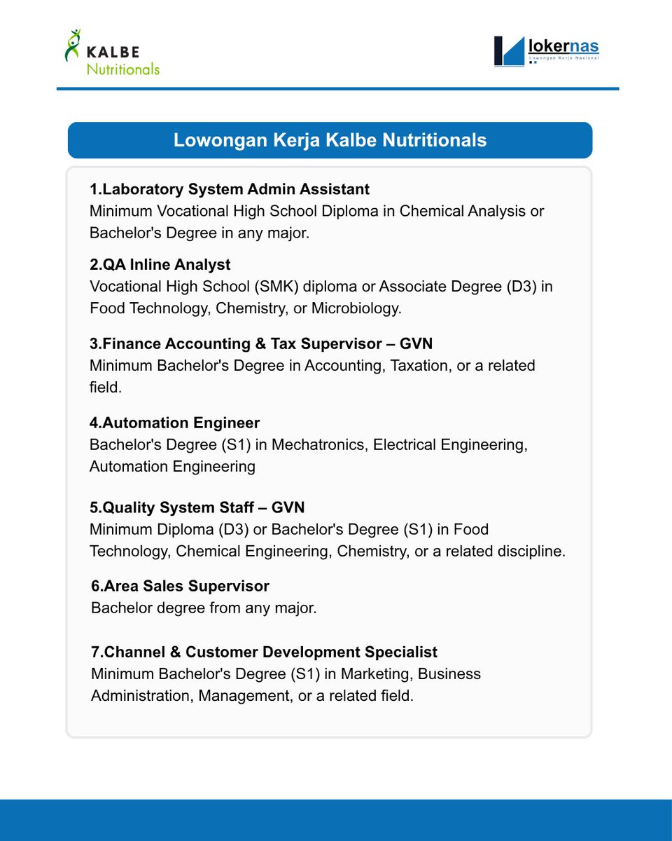 Lokernas_com's tweet photo. 📢 Lowongan Kerja Kalbe Nutritionals

💼Posisi Tersedia :
1. Laboratory System Admin Assistant
2. QA Inline Analyst
3. Finance Accounting & Tax Supervisor – GVN
4. Automation Engineer
5. Quality System Staff – GVN
6. Area Sales Supervisor
7. Channel & Customer Development Specialist
 Speciality Store

🎓Kualifikasi :
S1, D3, SMK

Info lengkap pendaftaran : https://t.co/z2tGe0FhPk