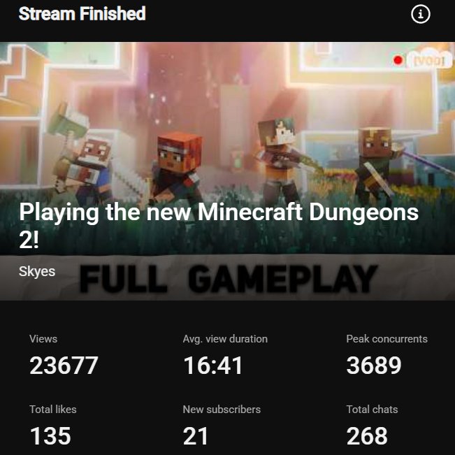 Skyes's tweet photo. holy best stream ever @Minecraft #MinecraftDungeons2 https://t.co/EX7gUEm6Pq