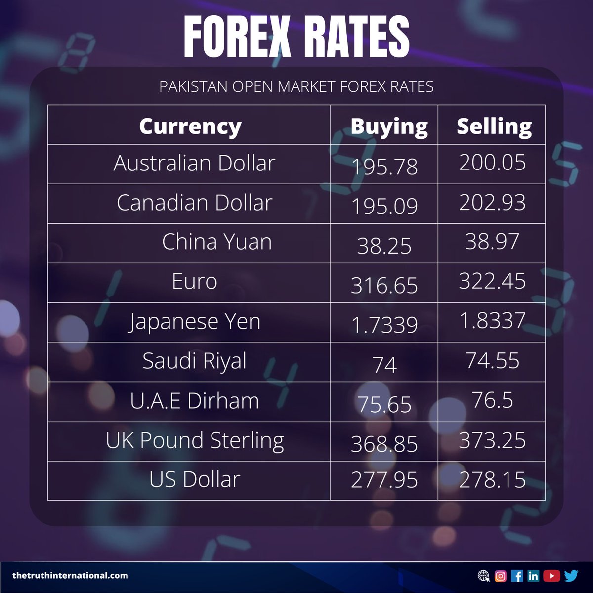 ttimagazine's tweet photo. Open Market Forex Rates (September 30, 2026)
Read More: https://t.co/l71tx6V4Aq
#Pakistan #market #forex #buying #rate #buying #selling #tti #gains #profit #idea #business #buy #success #remax #listing #invest https://t.co/Uww1n64pXk