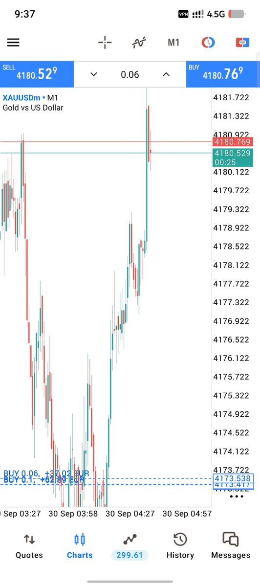 kingGoldXAUUSD's tweet photo. #XAUUSD
A clean move Up  😜 
Congratulations 🎉👏 to those who followed. https://t.co/6hco1B9oZN