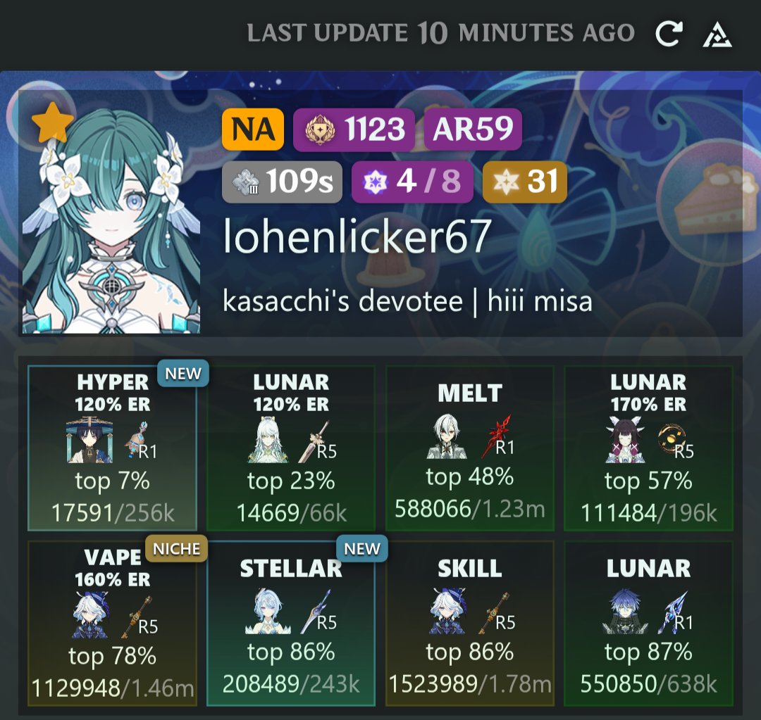 boogiebrainrot's tweet photo. I WENT DOWN TO 18% I SHOULDVE NEVER REROLLED WANDERERS SANDS https://t.co/gukwhlEYEV