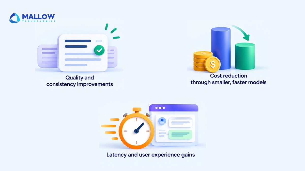 MallowTech's tweet photo. Fine-tuning ROI goes beyond better outputs. It can create value through three areas: quality and consistency, lower inference costs, and faster user experiences.
Explore the full article - https://t.co/Ophw0EfFmo
#finetuning #mallowtechnologies https://t.co/p7RVvVfHLd