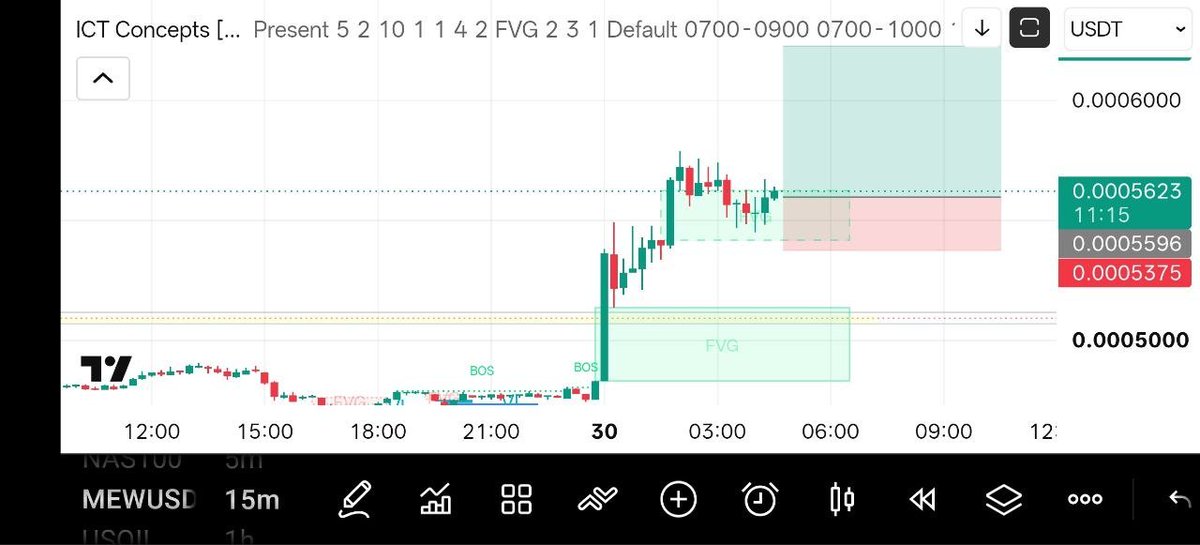 BullRunClubHQ's tweet photo. #MEW/USDT.  LONG.   SL 0.0055

TP 0.00058, 0.00063, 0.00070 , +

Leverage 20x 50x
#Crypto https://t.co/w4ojsGGbqj