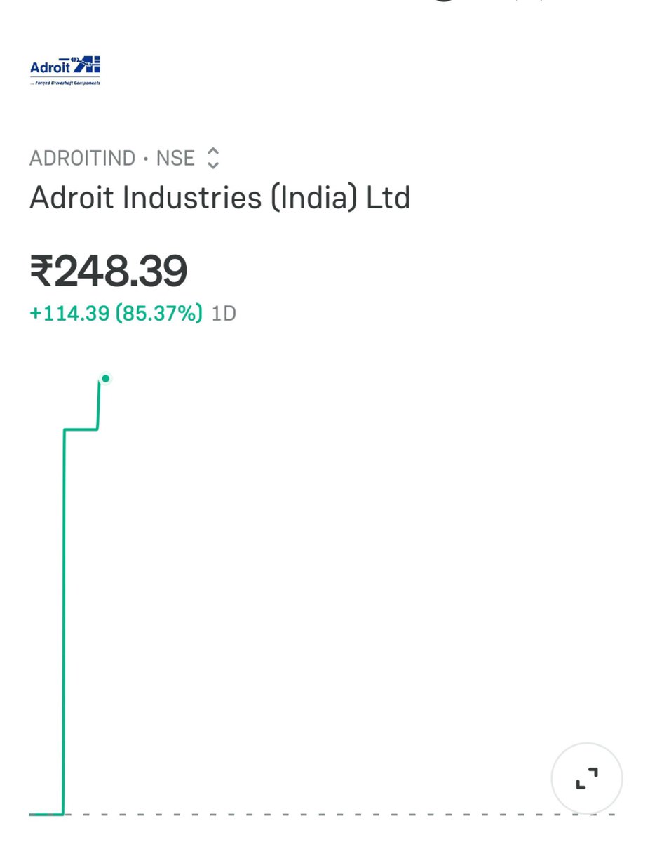 StocksBuy7's tweet photo. adroit Industries 💚💥 

85% mega listing gain 🚀🚀

Apko ipo milatha kya batao ??🤔

#ipogmp #ADROITIND https://t.co/xHKEiZKM6v