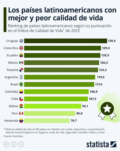 Harry22056871's tweet photo. @CarlosYesidd @ByronCastillo69 @ElBuenChico_ @Elpatorojinegro Cocalombia es una mierda al  lado de México jajajajajajaja 🤣 https://t.co/K5W2iwajpA