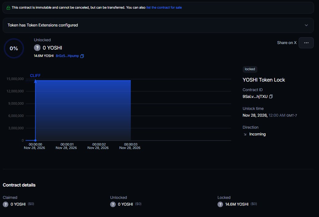 YoshiTimbRoblox's tweet photo. Thought about it and the best thing to do is just to continue $YOSHI 
This was launched 10 months ago and I still have 1% locked for a year. 
Fees will be used for buybacks + promote the coin for streaming content. Dex already paid!
More updates coming.

https://t.co/BjoB0lbf0v https://t.co/rkYGltJDQe