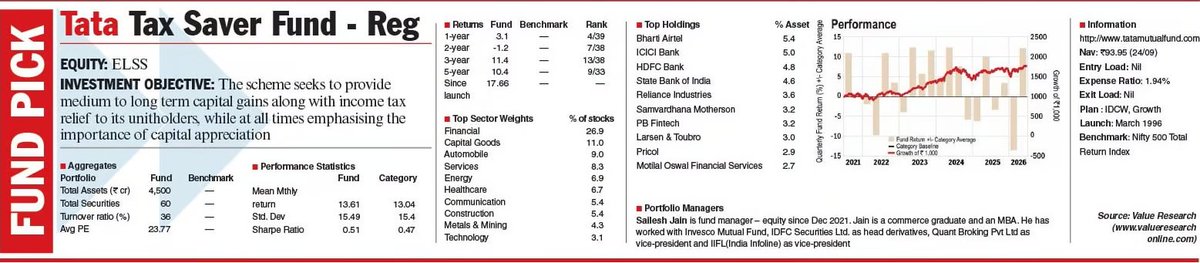 VR_TheSource's tweet photo. Fund Pick   

Data Source: (@ValueResearch)   

Source: The Telegraph (@ttindia) Sept 30, 2026  

#investments #investors #Mutualfunds https://t.co/P0aGCvQApB