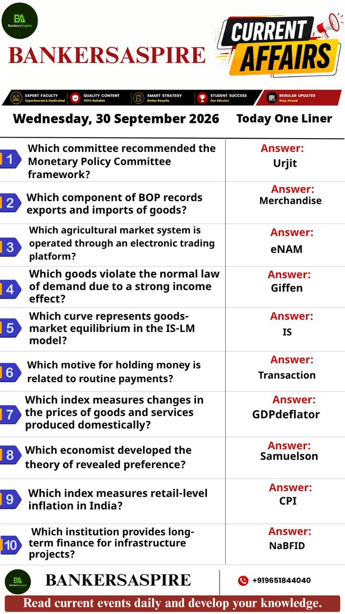 bankersaspire's tweet photo. BANKERSASPIRE – TODAY’S CURRENT AFFAIRS ONE-LINERS 🏦
👉 Read. Revise. Remember. Succeed.
#BankersAspire #CurrentAffairs #BankingAwareness #Economics #BankingExams #IBPS #SBI #RBIGradeB #NABARD #SIDBI #SEBI #PSUBanks #BankingPreparation #CompetitiveExams #DailyCurrentAffairs https://t.co/rxiePhEwgo