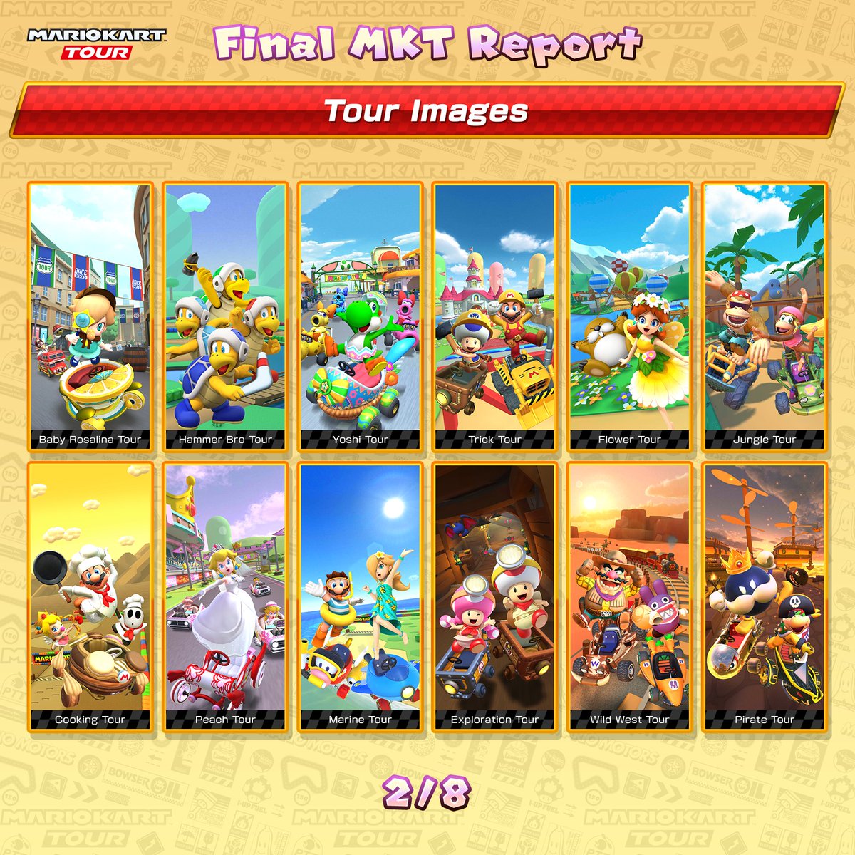 mariokarttourEN's tweet photo. For the final reveal in #MarioKartTour's final MKT Report, we'll look at tour images going back to the game's launch. The many stats we've looked at show how much time you've spent with Mario Kart Tour. Thank you for supporting the game these past seven years! https://t.co/SFu8uhFaRV