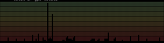 A colorful ASCII art rendering of GPU utilization, displaying dense rows of orange, yellow, and green dot-matrix characters against a black background, with the post's reference to a "night view" reflecting the warm, glowing skyline-like appearance of the monitoring display.
