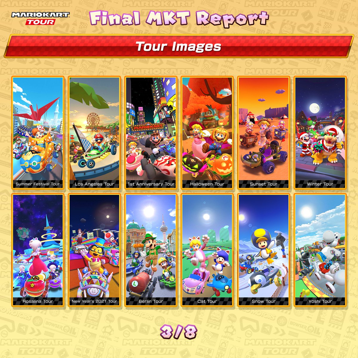 mariokarttourEN's tweet photo. For the final reveal in #MarioKartTour's final MKT Report, we'll look at tour images going back to the game's launch. The many stats we've looked at show how much time you've spent with Mario Kart Tour. Thank you for supporting the game these past seven years! https://t.co/SFu8uhFaRV